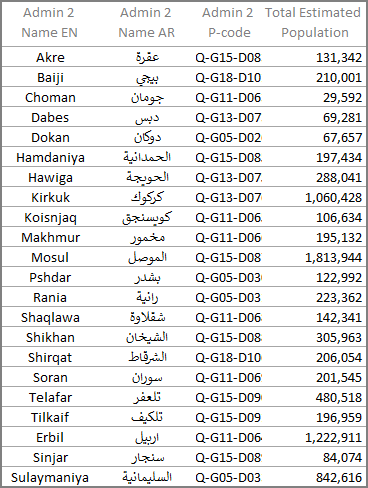 2013 - List of Countries by Population, PDF