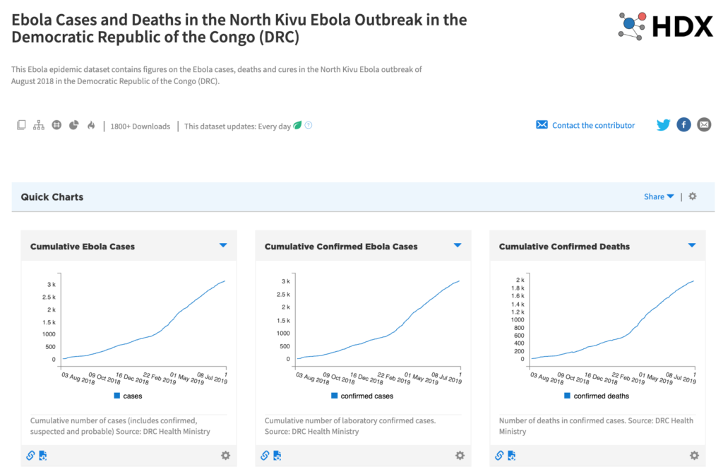 Ebola cases on HDX