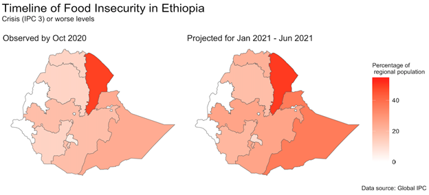 Timeline of food insecurity in Ethiopia