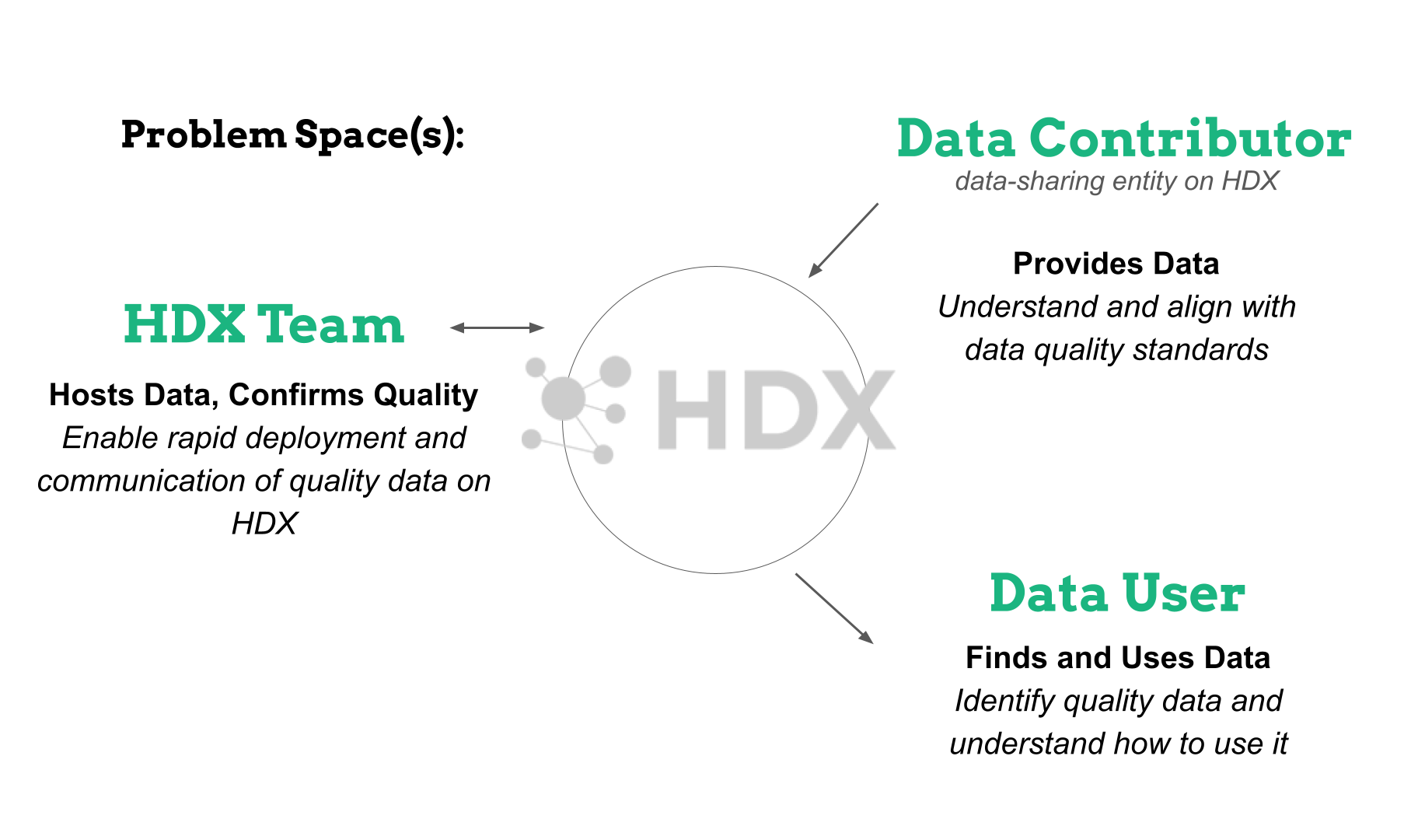 What is the role of trust in managing a growing data platform? – The ...