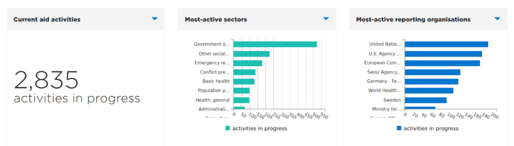 Quick Charts Tutorial – The Centre for Humanitarian Data